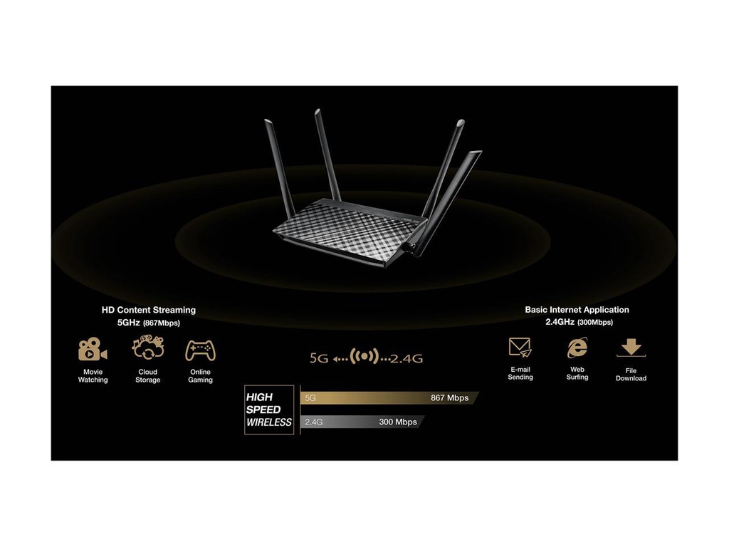 Router ASUS RT-AC1200 Dual Band