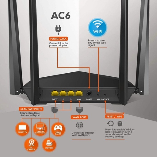 [007564] ROUTER TENDA AC 6